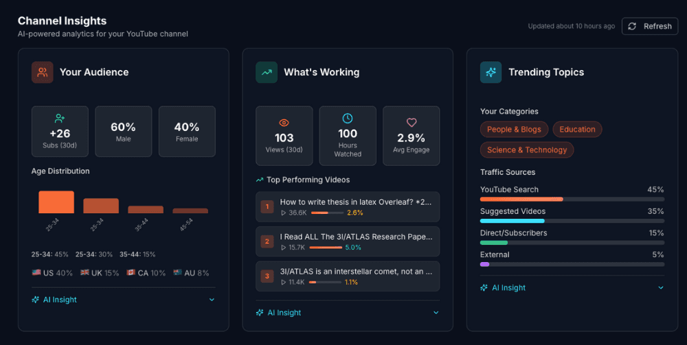 Your AI-Powered Command Center